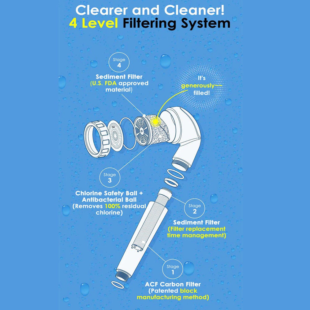 [Dewbell] Shower Head Shower-Ae MAX / SHOWER-AE LINE UP / Product from Korea