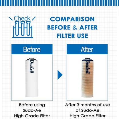 [Dewbell] F15 Water Filter System for WASH BASIN / SINK / SUDO-AE LINE UP / Product from Korea
