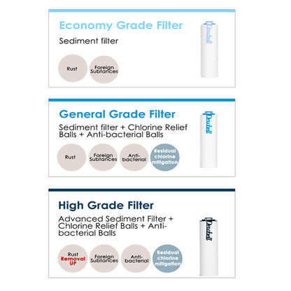 [Dewbell] F15 Water Filter System for WASH BASIN / SINK / SUDO-AE LINE UP / Product from Korea