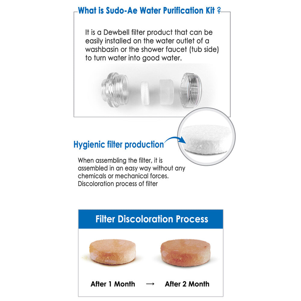 [Dewbell] Water Purification Kit Refill Filter (Mini, Dia. 25mm) / WATER PURIFICATION KIT LINE UP / Product from Korea